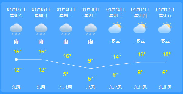 广丰天气预报(广丰区天气预报15天)
