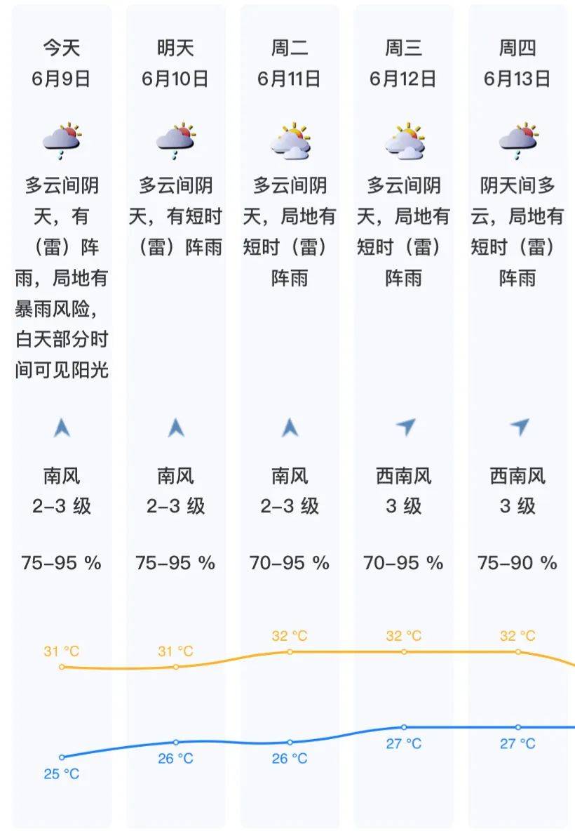 北京下周天气预报(北京气象台天气预报官网)