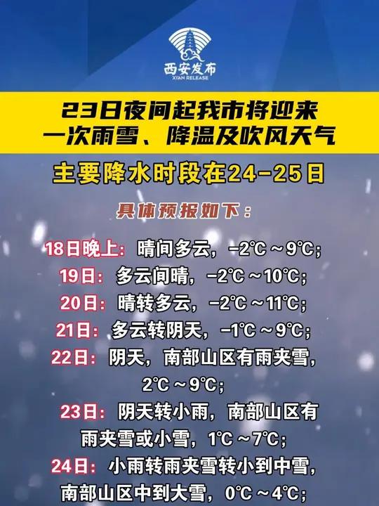 天气预报西安(天气预报西安钟楼)