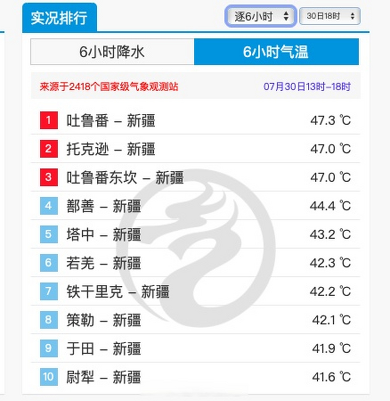 吐鲁番天气预报(三月吐鲁番天气预报)