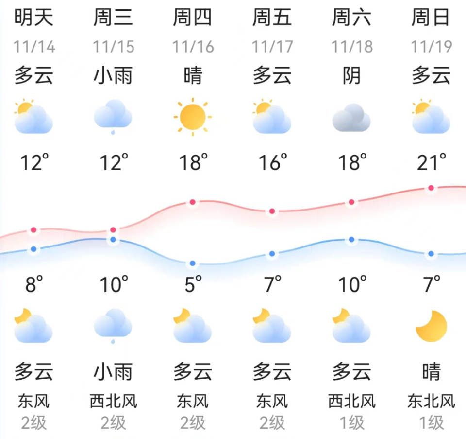 天气预报十五天(平顶山天气预报十五天)