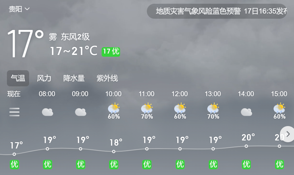 贵阳天气预报(贵阳天气预报40天准确一览表)
