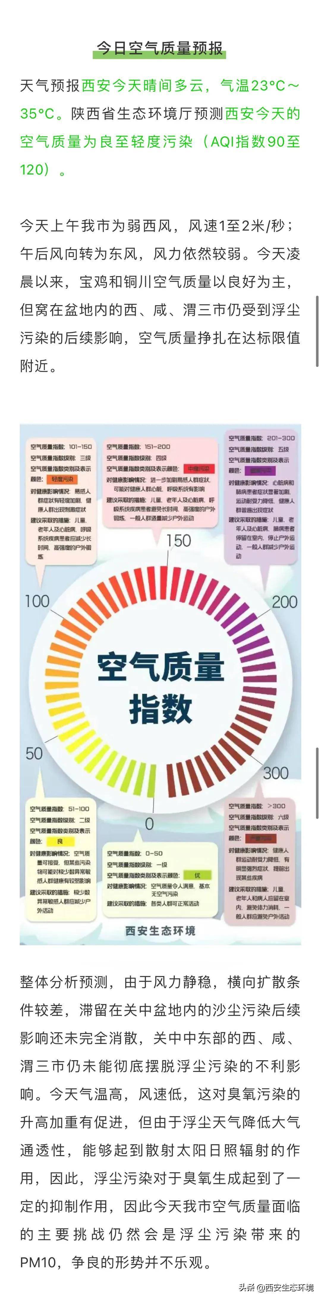实时空气质量指数(无锡实时空气质量指数)