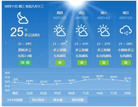 滁州天气预报(滁州天气预报一周 7天)