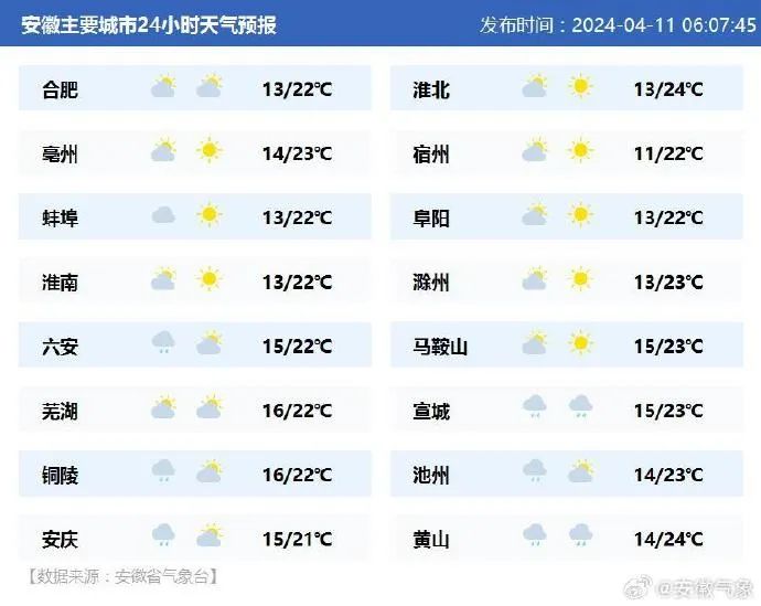 滁州天气预报(滁州天气预报一周 7天)