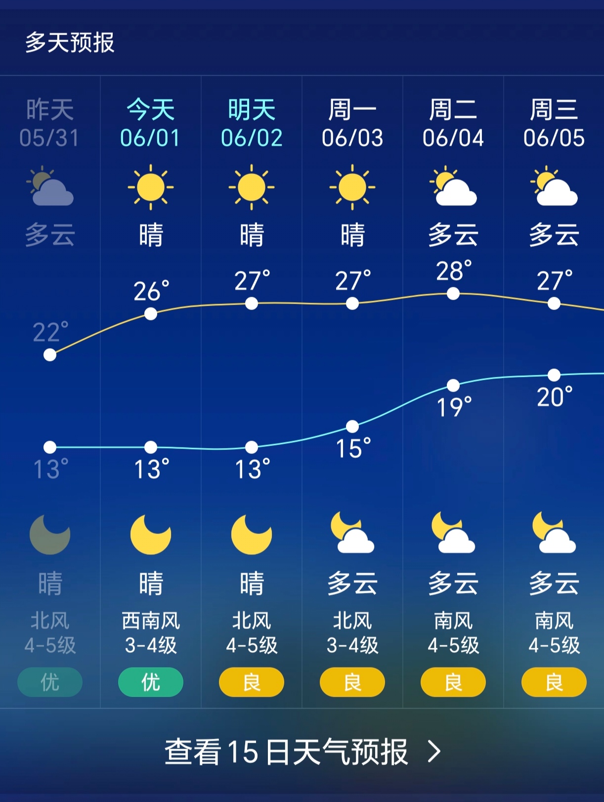 景德镇天气预报一周(景德镇天气预报一周7天10天15天一共多少度)