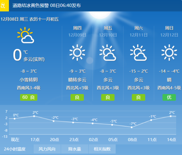 日本东京天气预报(2025年3月日本东京天气预报)