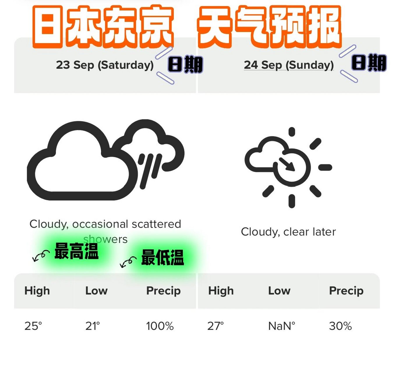 日本东京天气预报(2025年3月日本东京天气预报)