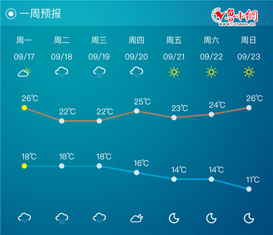 淄博今日天气(淄博桓台发生特大杀人案)