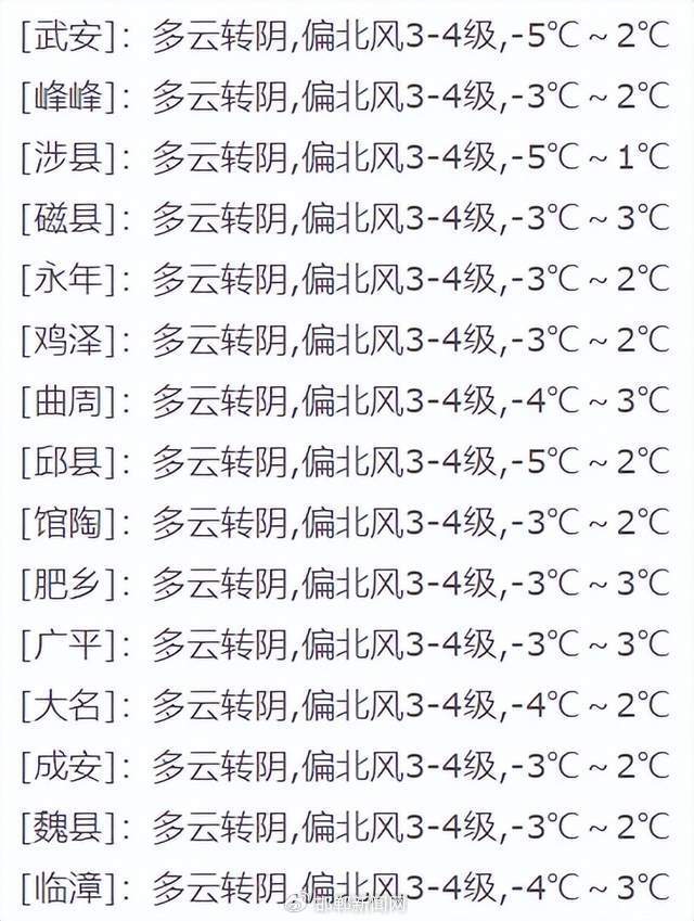 魏县天气(魏县科级干部人员名单)