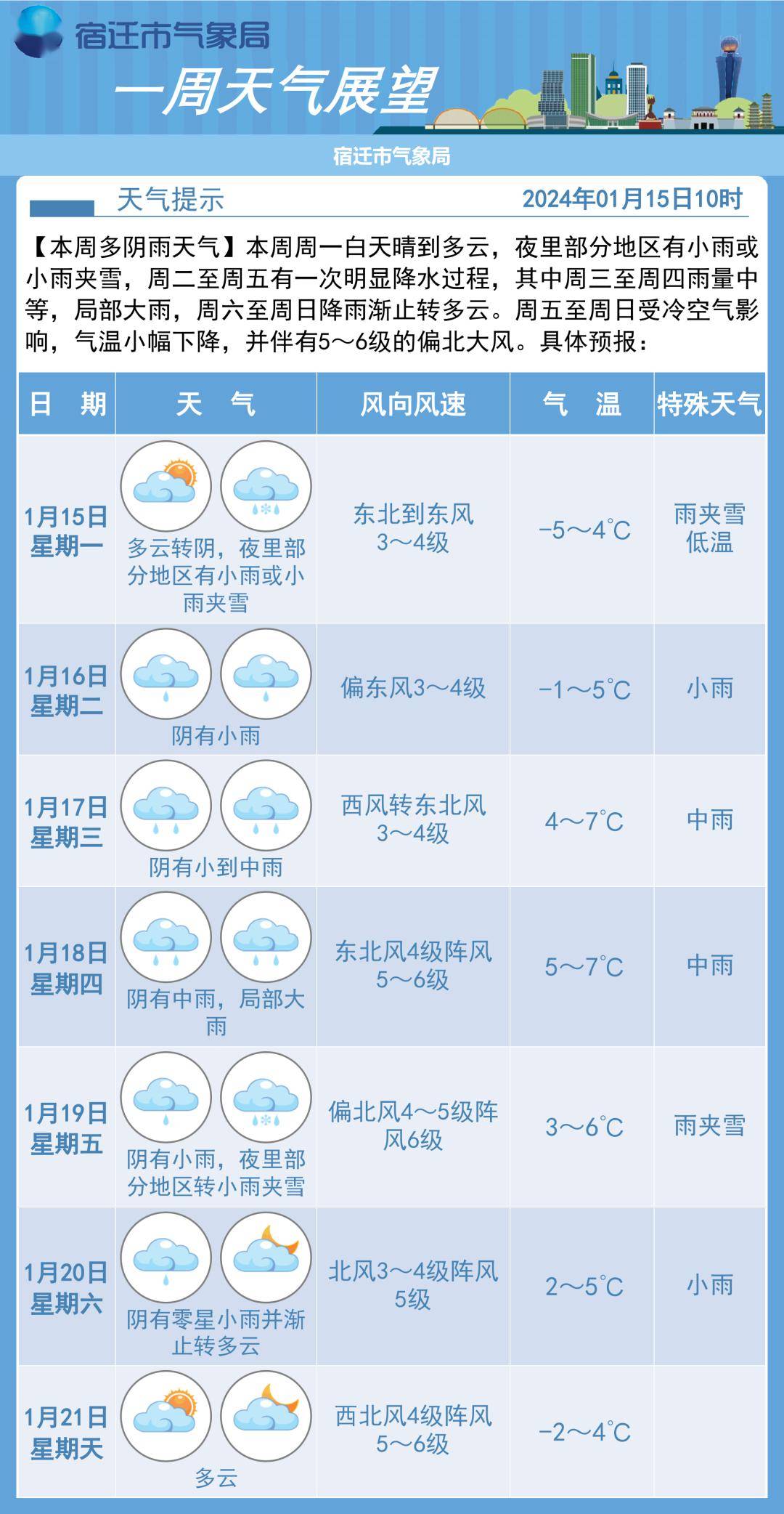 松原天气预报15天查询(松原天气预报15天查询今天几点下雨)