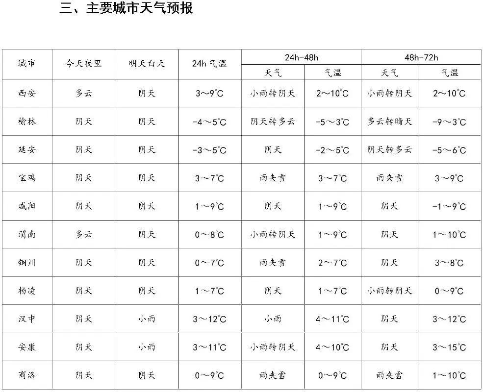 麟游县天气预报(麟游县天气预报查询)