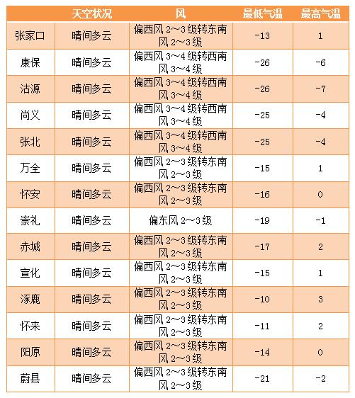 怀来天气预报(怀来天气预报30天查询百度)