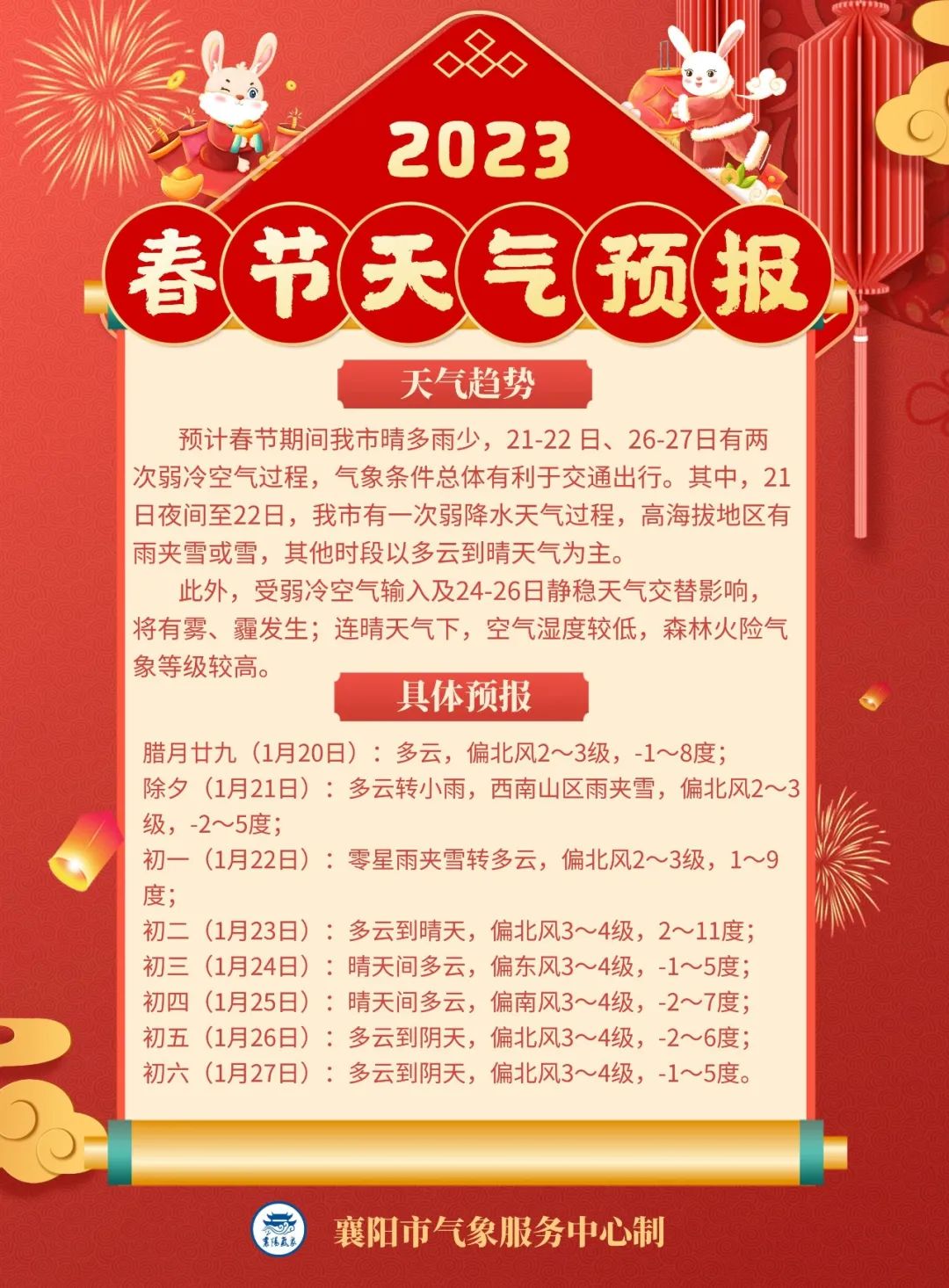 春节天气预报(春节天气预报最新消息2025年)