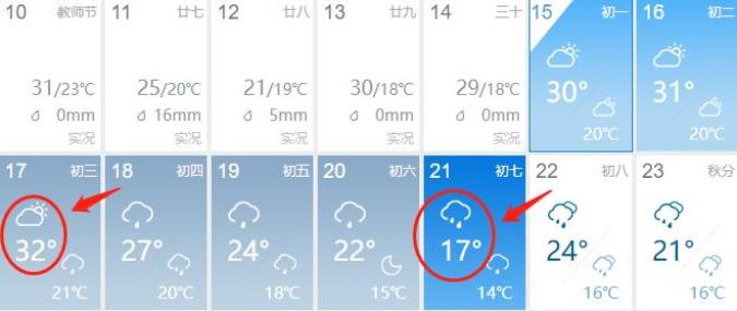 湖北十堰天气(湖北十堰天气预报40天查询结果)