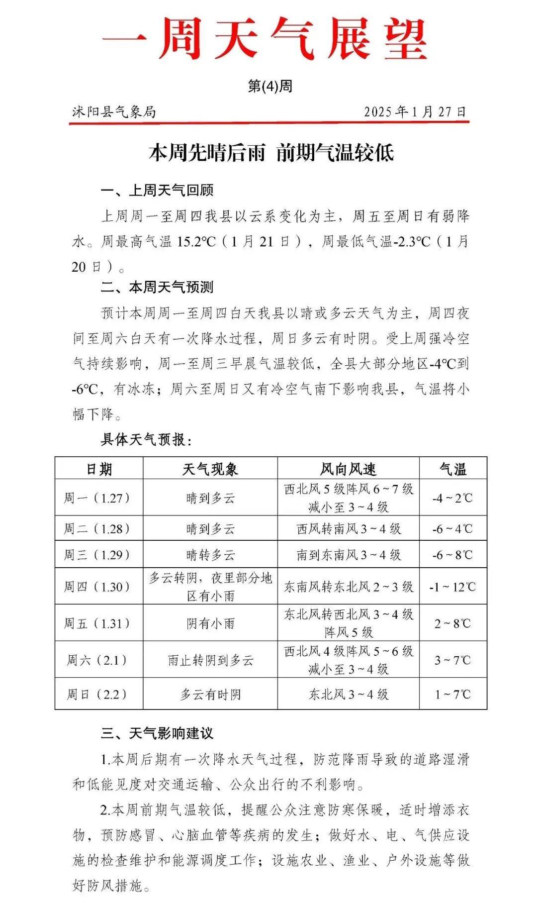 沭阳天气预报(沭阳天气预报15天)