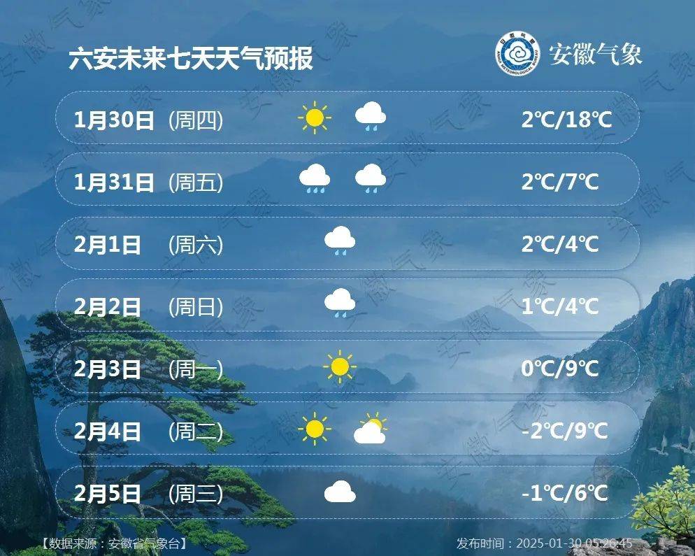 信阳潢川天气预报(潢川未来15天天气预报)