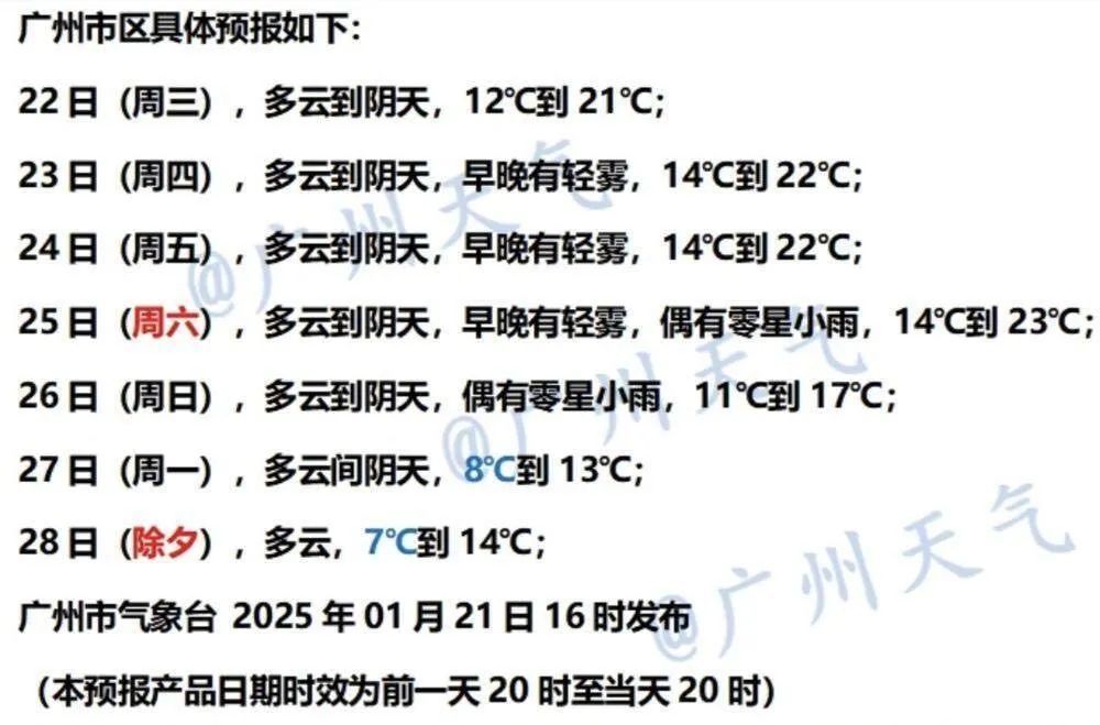 广州气象(广州气象台)