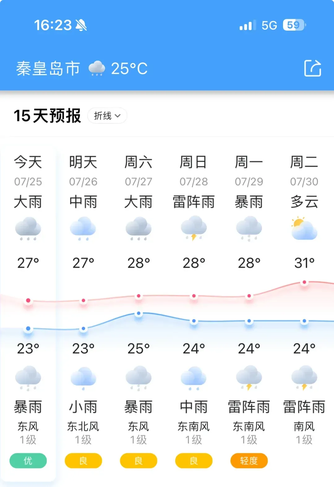 十五天之内的天气如何(十五天之内的天气如何天气预报)