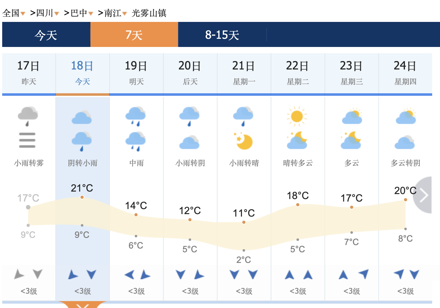 四川九寨沟天气预报(四川九寨沟天气预报15天准确率)