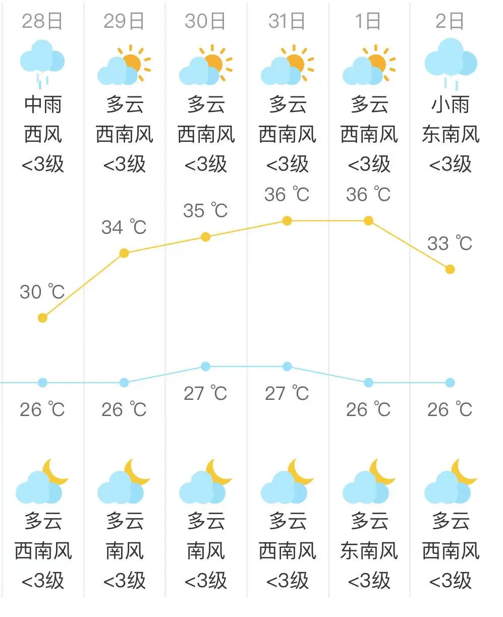 宜丰天气(宜丰十大首富是谁)