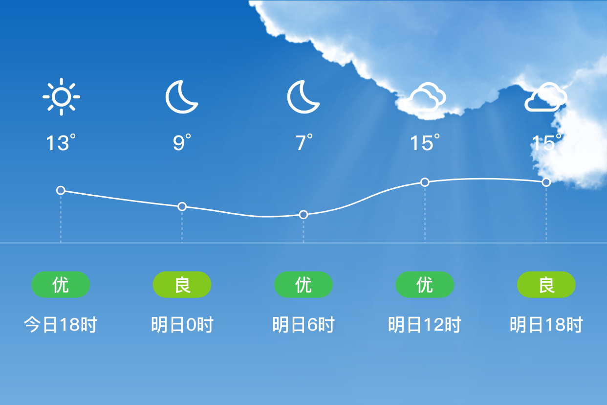 三明天气预报(三明天气预报说)