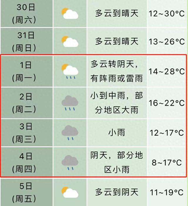 4月2日天气(4月2日天气预报15天查询)