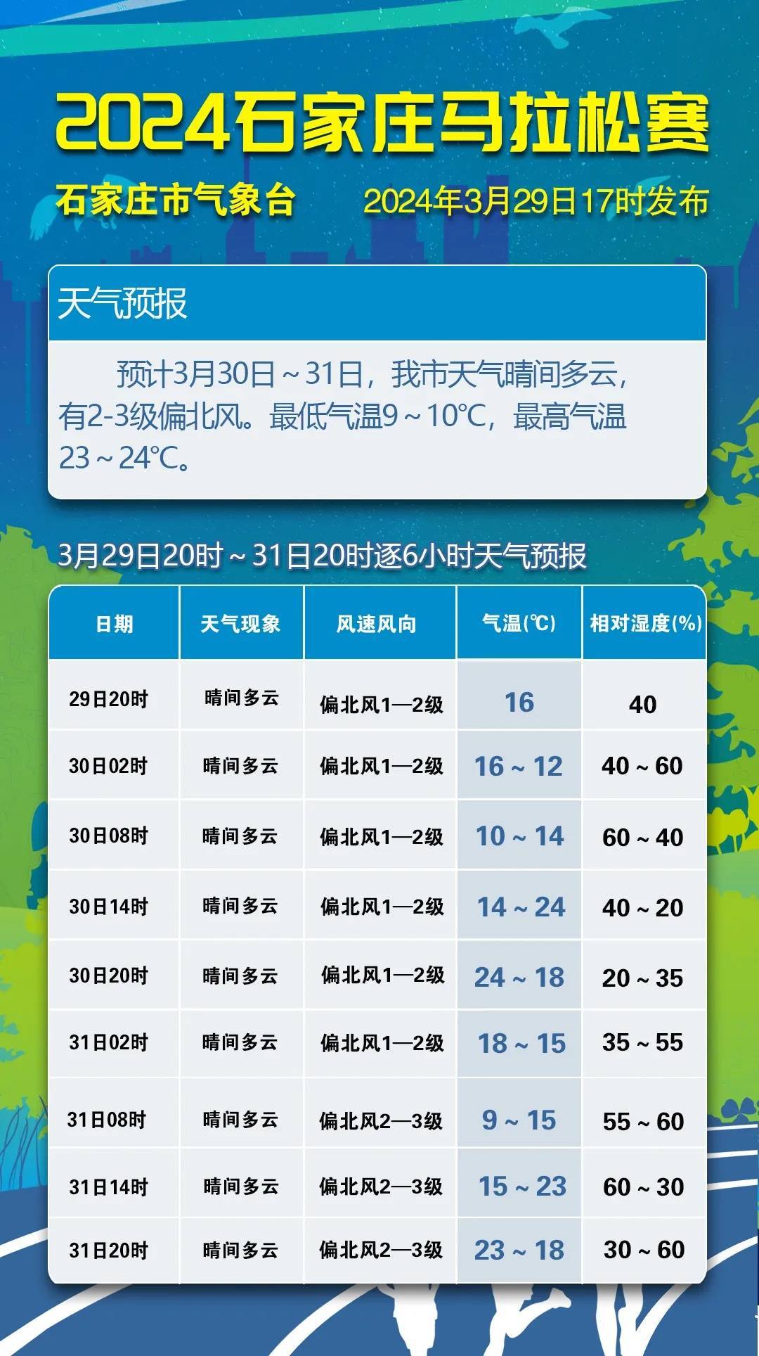 新民天气预报(新民天气预报15天准确一览表)