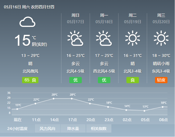 北京未来十五天天气(昨天北京为什么降半旗)