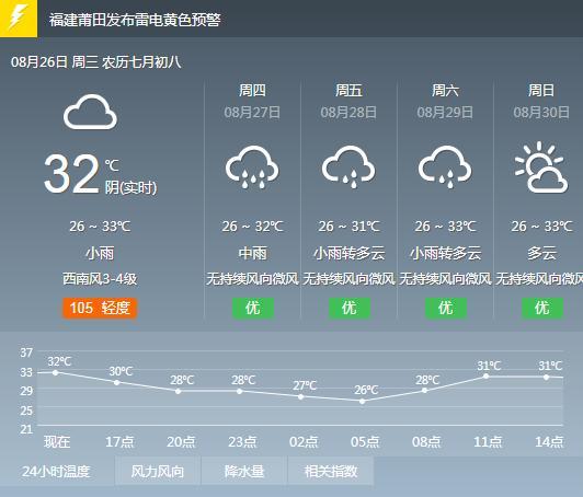天气预报15天查询免费(天气预报15天查询免费怎么查)