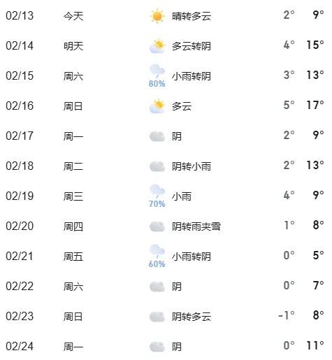绍兴天气预报(绍兴天气预报一个月40天)