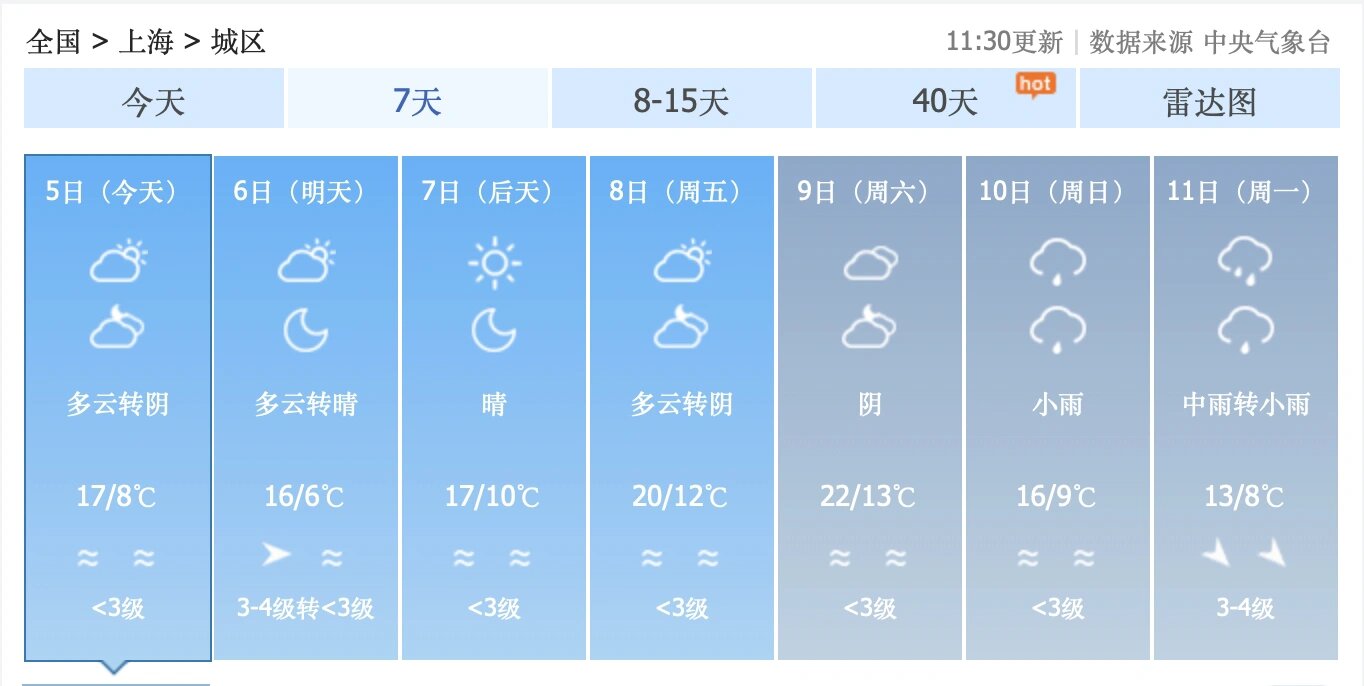 好天气预报(如皋天气预报)
