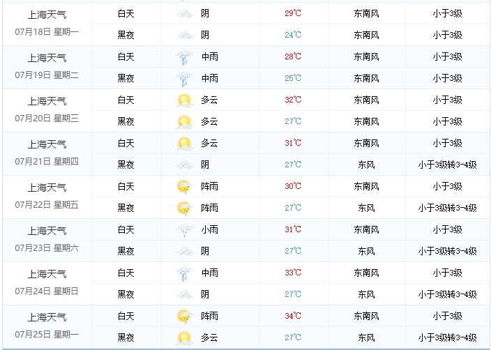 上海松江天气预报(松江天气预报15天30)