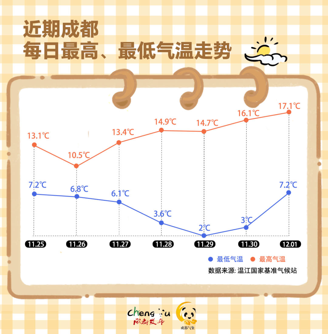 四川天气(四川天气最新消息)