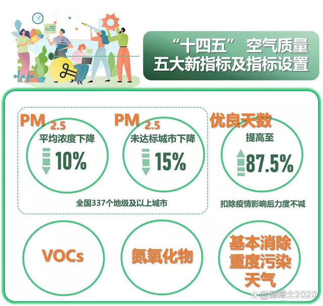 海口pm2.5(pm25空气质量对照表)