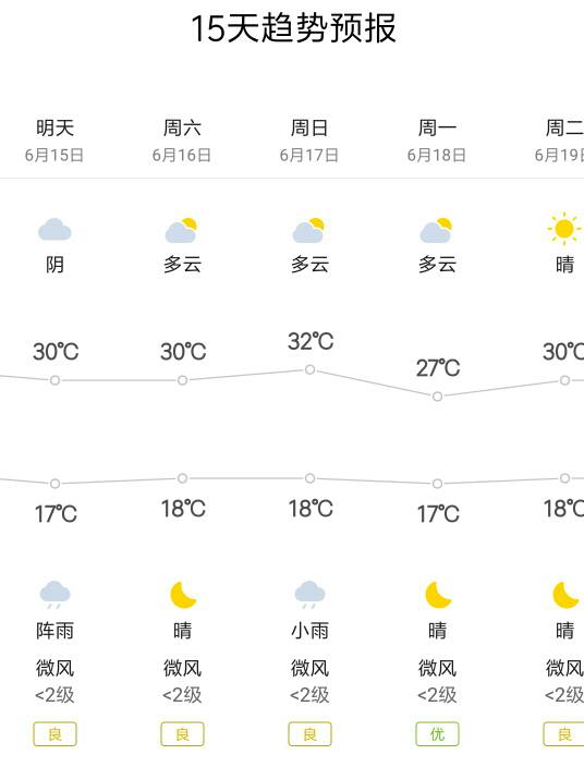兰州明天天气(兰州明天天气预报穿衣指南)
