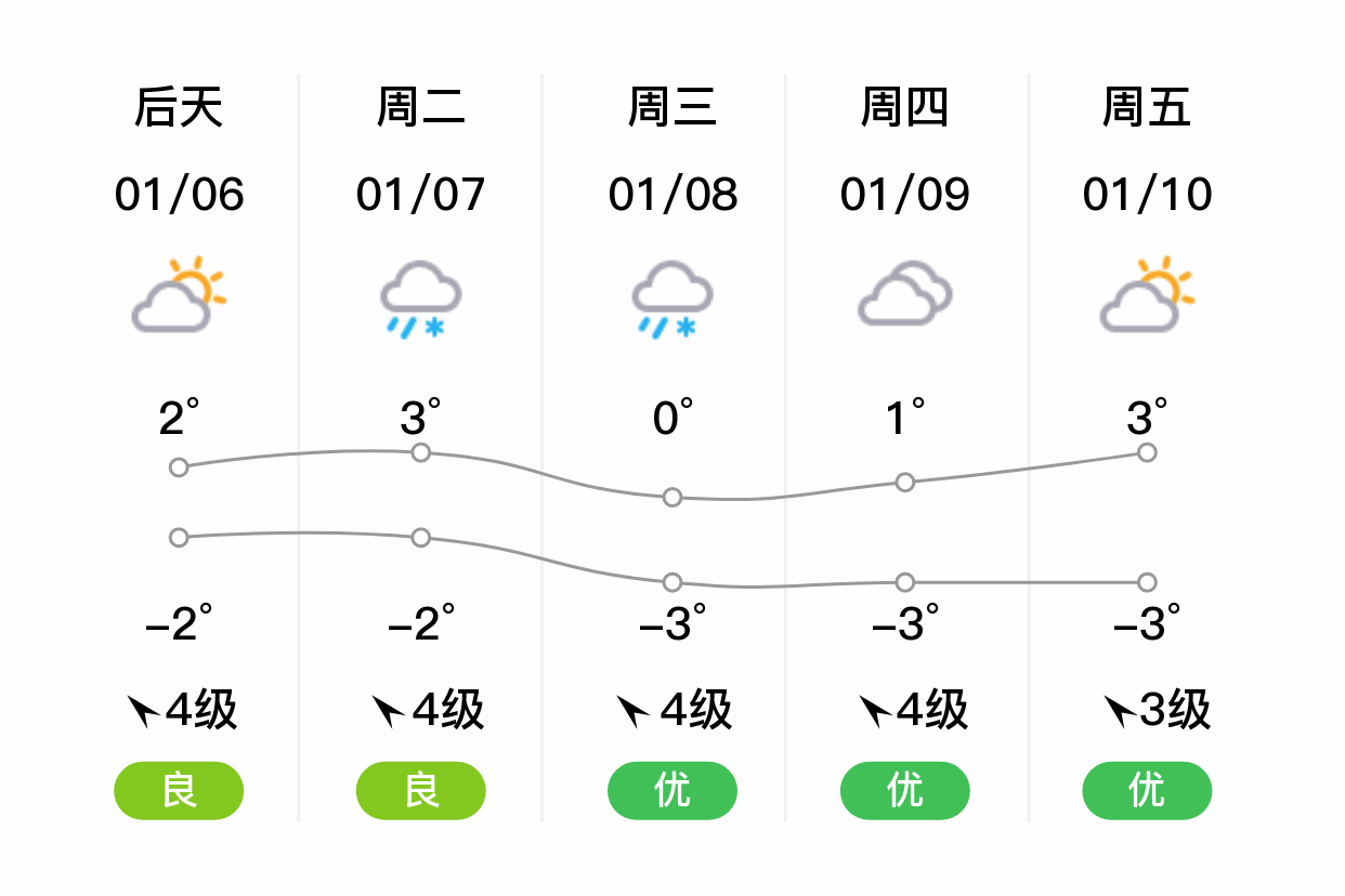 烟台市区天气预报(烟台市区天气预报15天)
