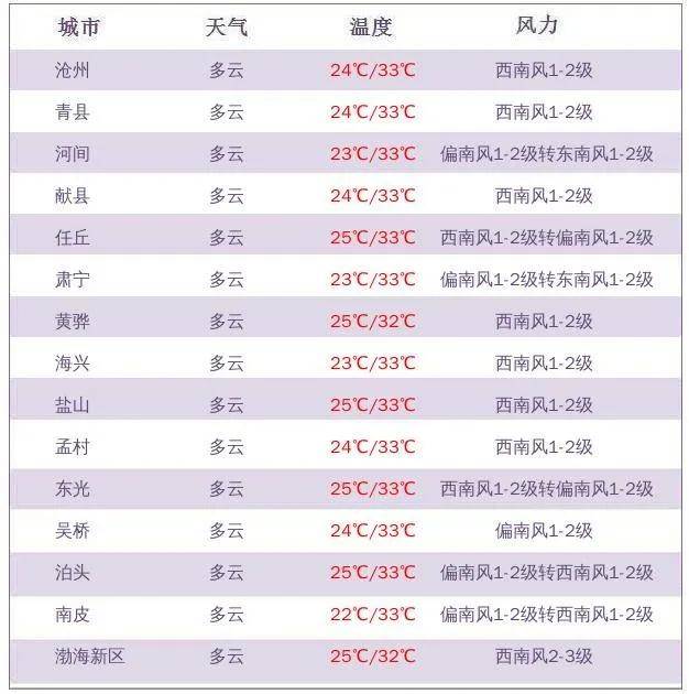 宜宾县天气(宜宾县天气预报15天查询一)
