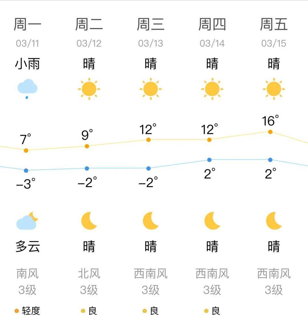 来宾市天气预报(来宾市天气预报7天查询结果)