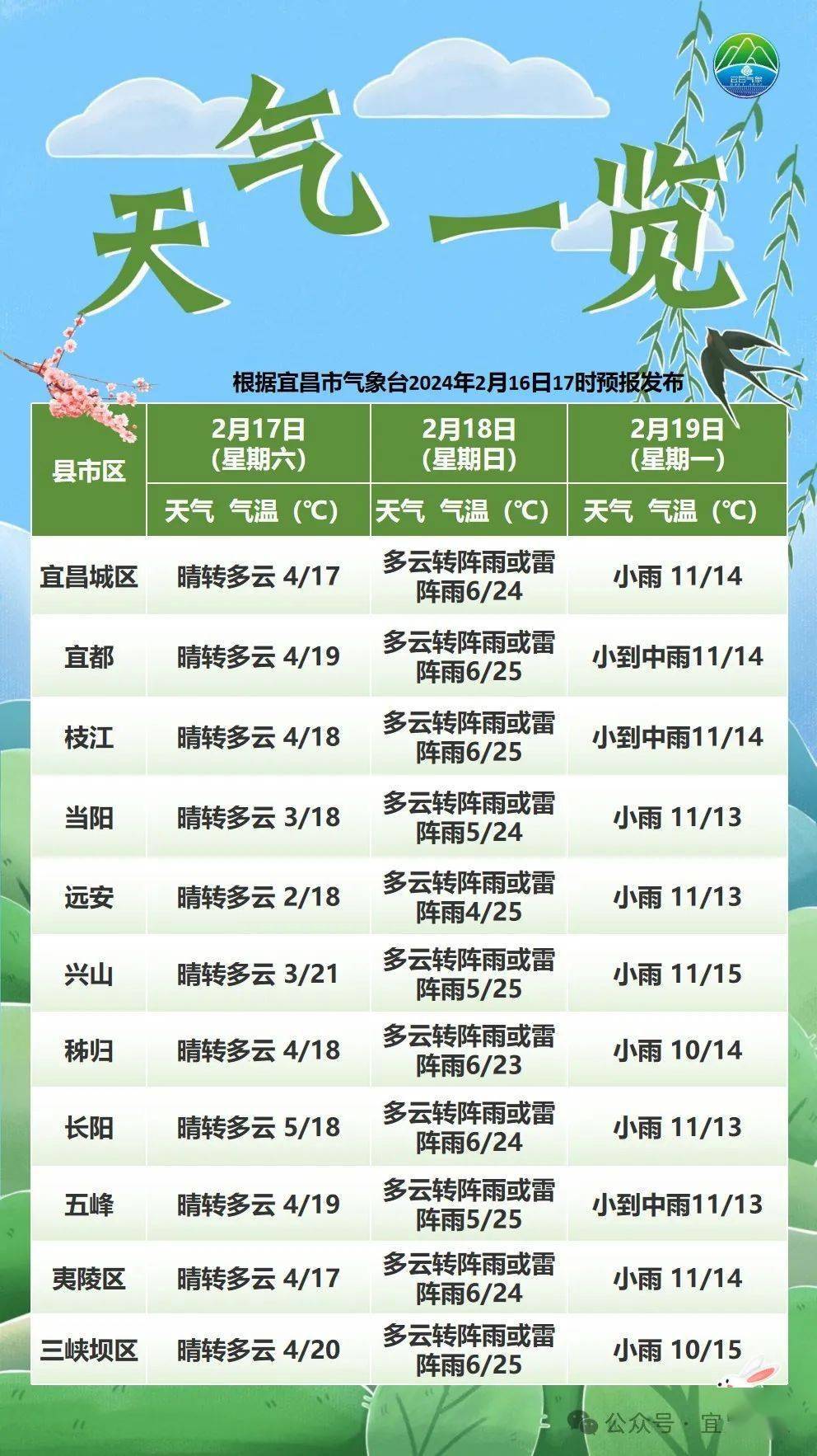 当阳天气预报(当阳昨天发生惊人车祸)