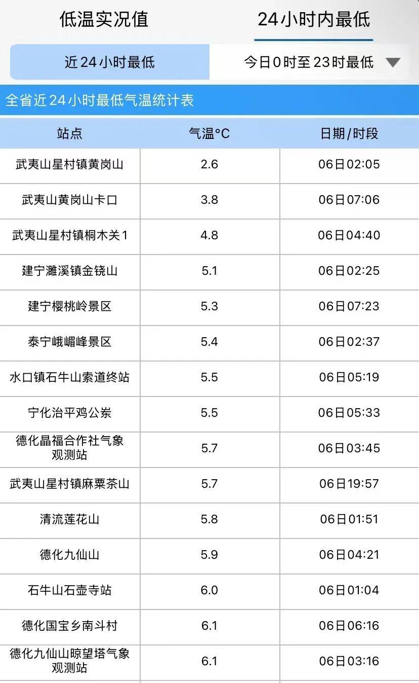 漳州天气预警(漳州天气预报15天查询i)