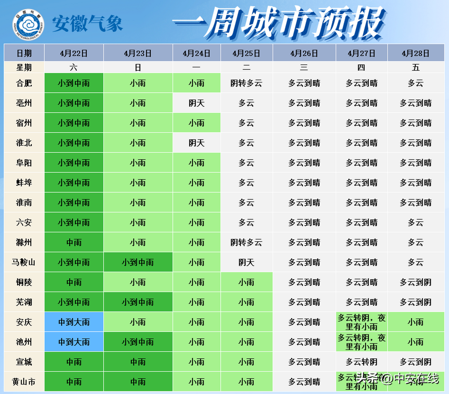 未来一个月的天气预报30天(未来一个月的天气预报30天成都)