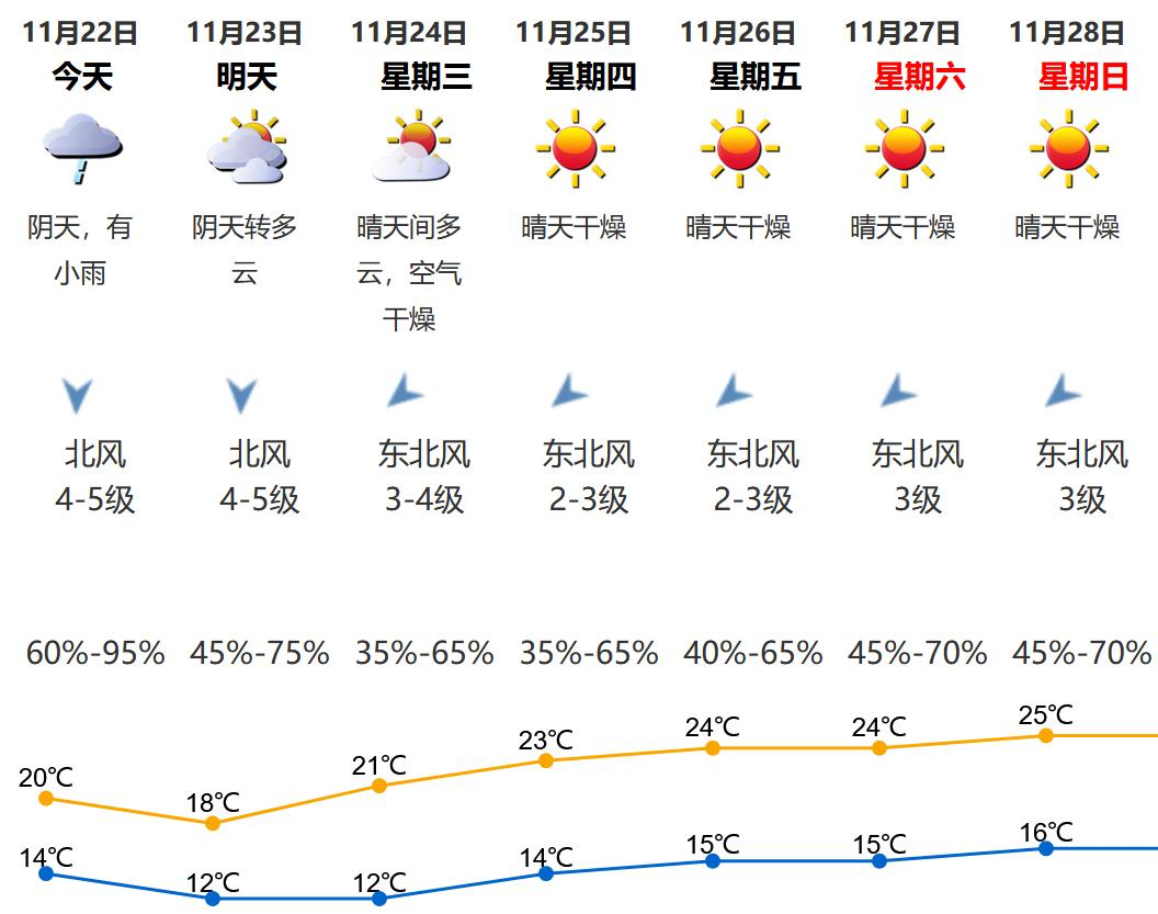 深圳天气预报(深圳天气预报30天准确 一个月)