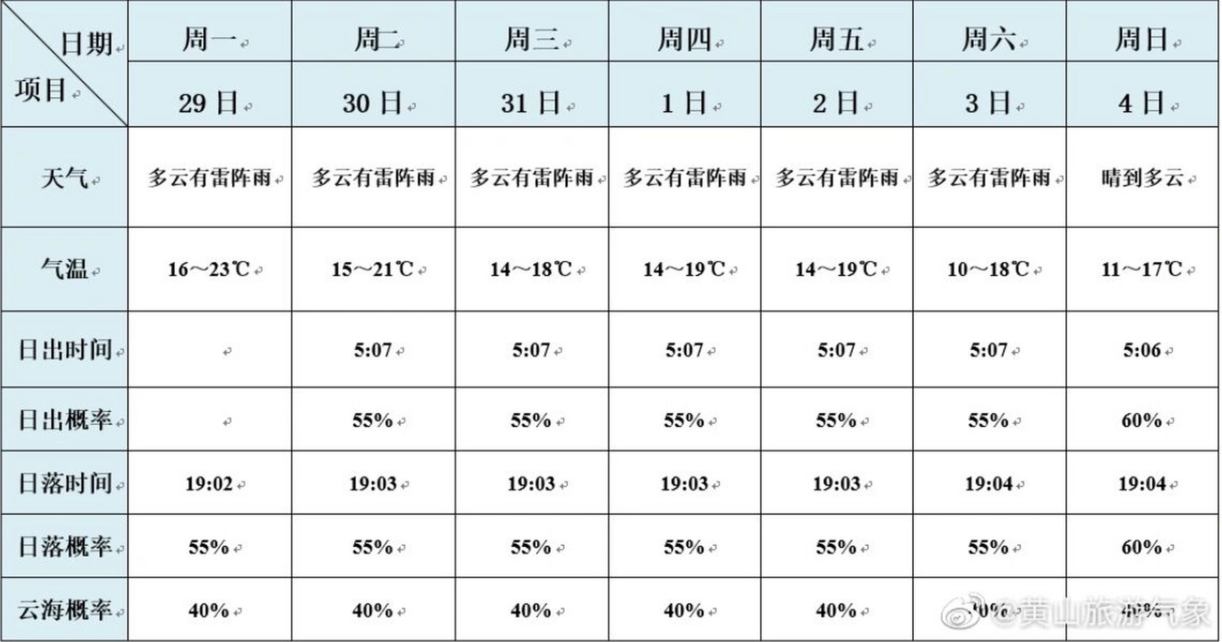 黄山天气(黄山天气 天气预报30天)