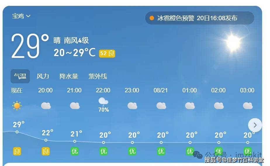 陕西天气(陕西天气预报未来七天)