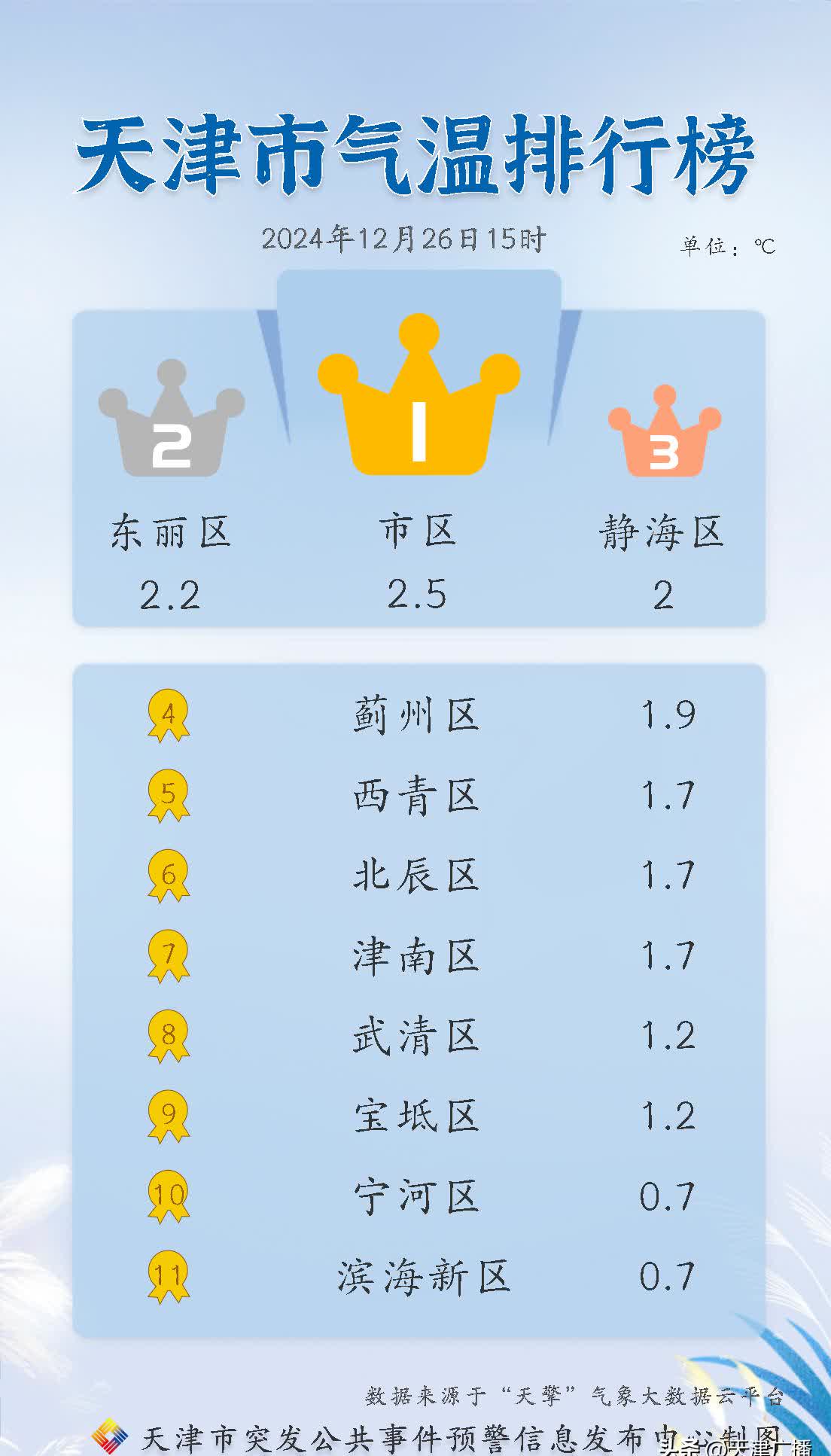 冠县天气(聊城市冠县天气)