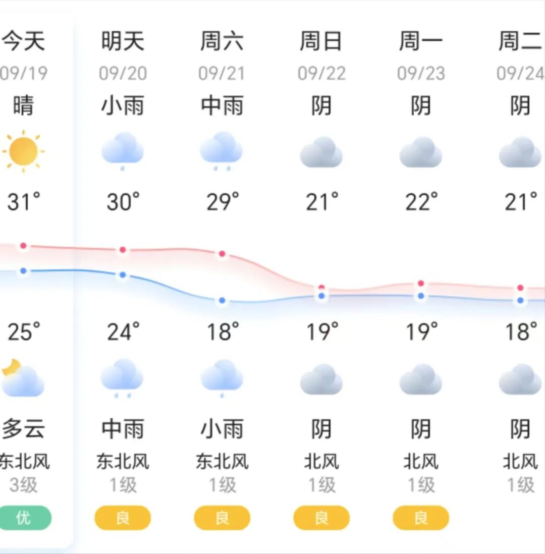 冠县天气(聊城市冠县天气)