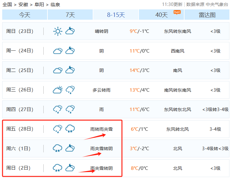 阜阳天气预报一周(阜阳天气一周的天气)