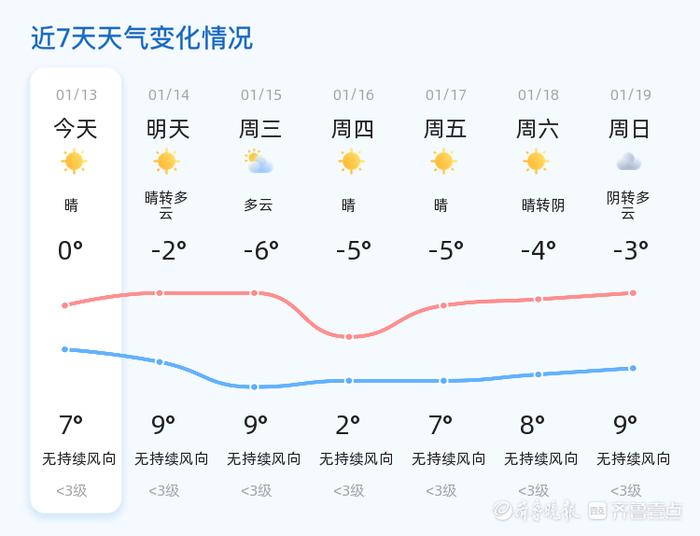 临沂天气预报15天天气(24小时精准天气预报在线)