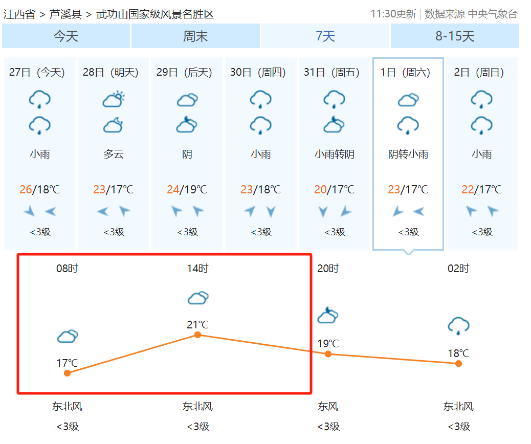 通山县天气(咸宁通山县天气)